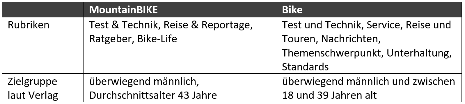 mountainbikemagazin-vergleich-rubriken.PNG (45 KB)